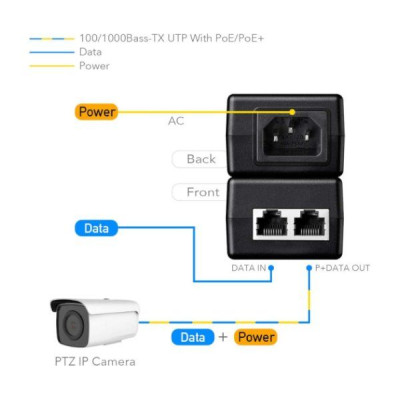 Syringe CUDY 30W Gigabit PoE Injector Adapter up to 100 Meters POE200 Syringe CUDY 30W Gigabit PoE Injector Adapter up to 100 Meters POE200