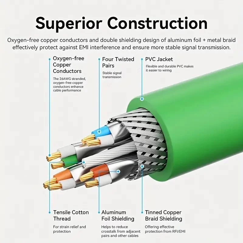 כבל רשת Vention CAT6a SFTP 15m ירוק IBPGN כבל רשת Vention CAT6a SFTP 15m ירוק IBPGN