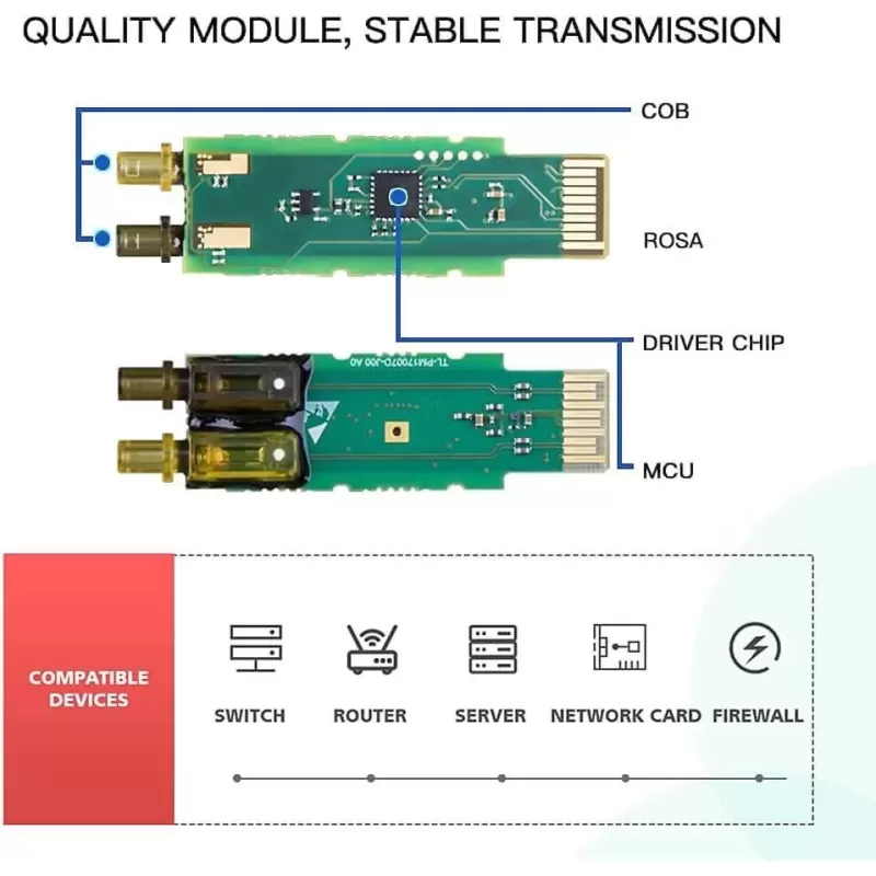 כרטיס רשת 10Gtek 10GBase-SR 10G SFP+ 850nm 300M for HPP Module AXS85-192-M3