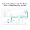 PowerLine Adapter TP-Link AV600 Powerline Starter Kit TL-PA4010