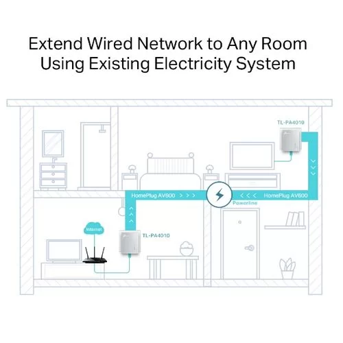 PowerLine Adapter TP-Link AV600 Powerline Starter Kit TL-PA4010