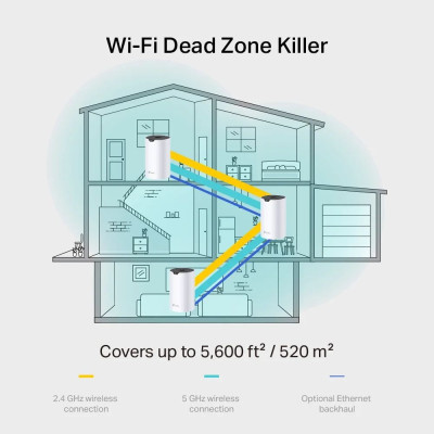 Уселитель Сигнала Wi-Fi TP-Link (3 באריזה) Deco S7 AC1900 Mesh Wi-Fi Deco S7.. Уселитель Сигнала Wi-Fi TP-Link (3 באריזה) Deco S7 AC1900 Mesh Wi-Fi Deco S7..