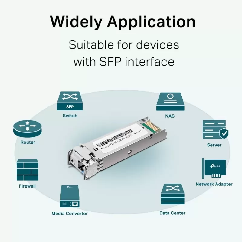 מודול SFP Omada TL-SM321B-2 1000Base-BX SFP Module SM321B-2