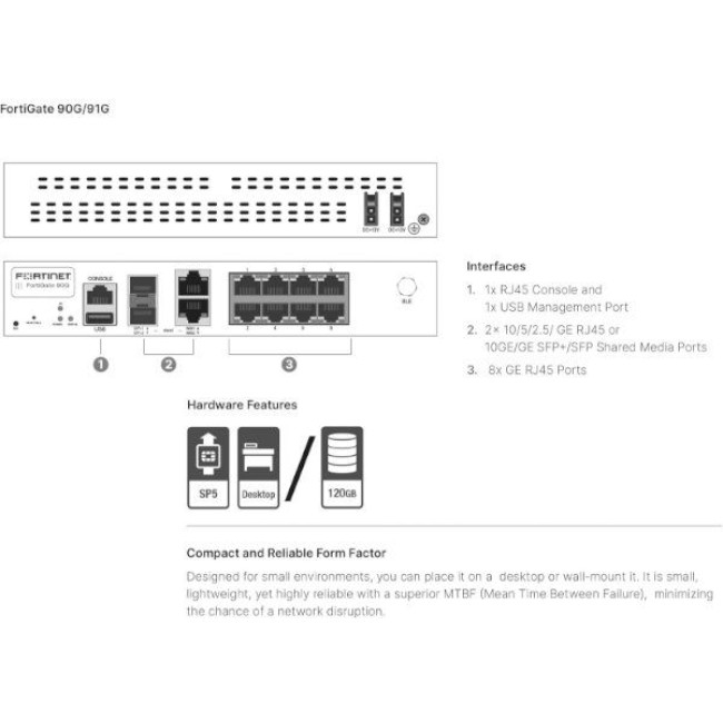 Комплект: устройство + сервис FORTINET Fortigate-90G Plus 3Y FortiCare Prem and