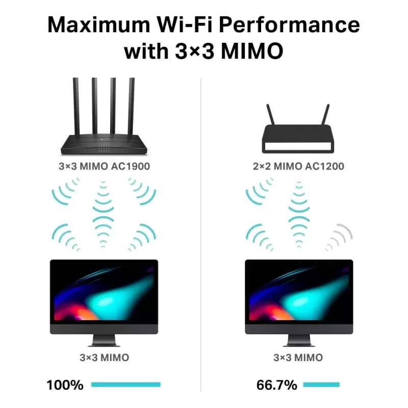 Router TP-Link AC1900 Wireless MU-MIMO Wi-Fi Router Archer C80 Color:black