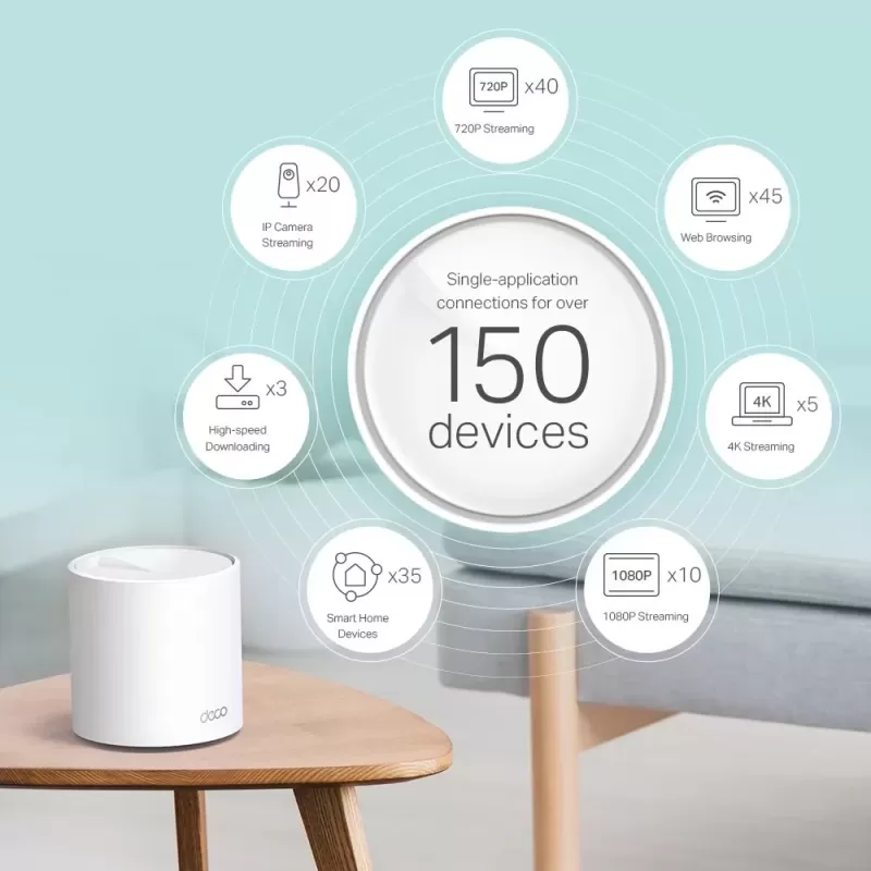 Router TP-Link (3 Deco X60 AX5400 Mesh Wi-Fi 6 X60