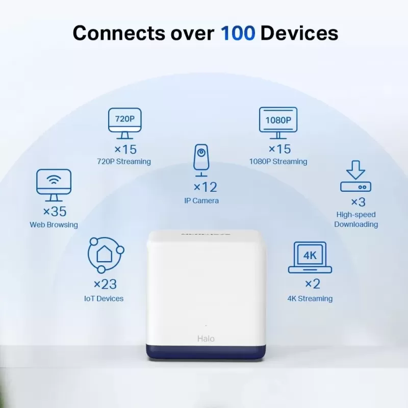 роутер MERCUSYS (3 Halo H50G AC1900 H50G роутер MERCUSYS (3 Halo H50G AC1900 H50G