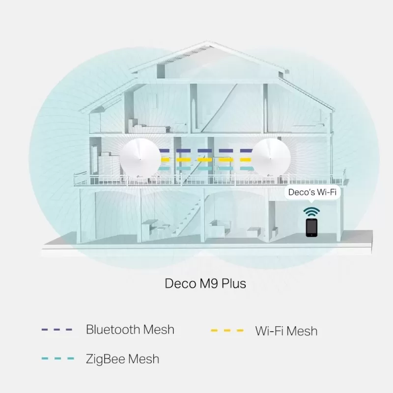 Router TP-Link (2 Deco M9 Plus AC2200 AC2200 Color:white Router TP-Link (2 Deco M9 Plus AC2200 AC2200 Color:white