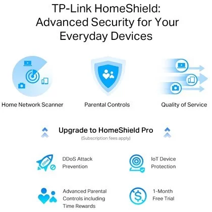 роутер TPLink Archer AX55 Pro Multi-Gigabit Wi-Fi 6 Router 2x 2.5GBE Archer AX55 Pro