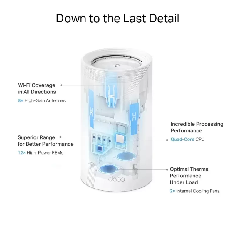 Router TP-Link (2 DECO BE85 BE19000 BE85