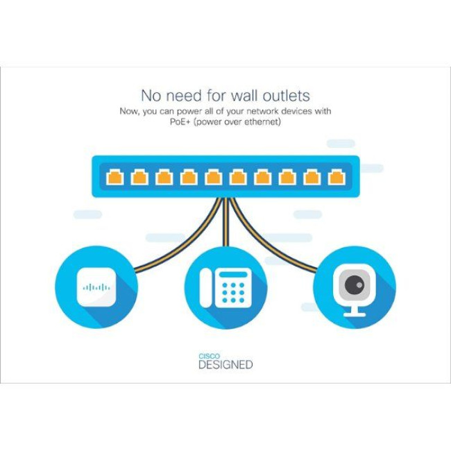 Unmanaged switch Cisco 24 PORT 1GB Unmanaged Internal PSU CBS110-24T-EU