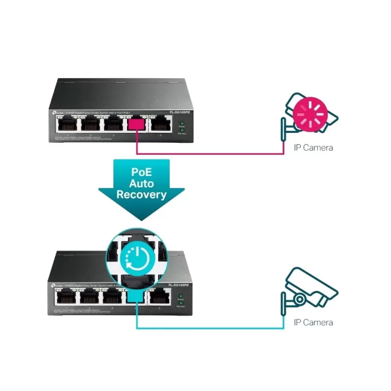 Switch TP-Link TL-SG105PE 5-Port Gigabit Switch SG105PE Switch TP-Link TL-SG105PE 5-Port Gigabit Switch SG105PE