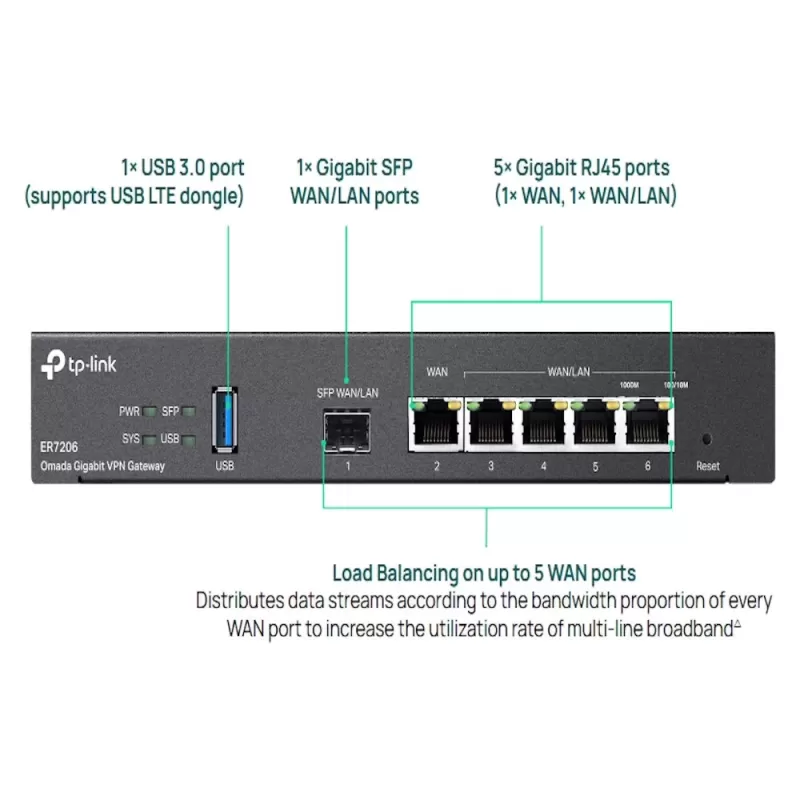 VPN-роутер Omada ER7206 VPN ER7206 Цвет:чёрный