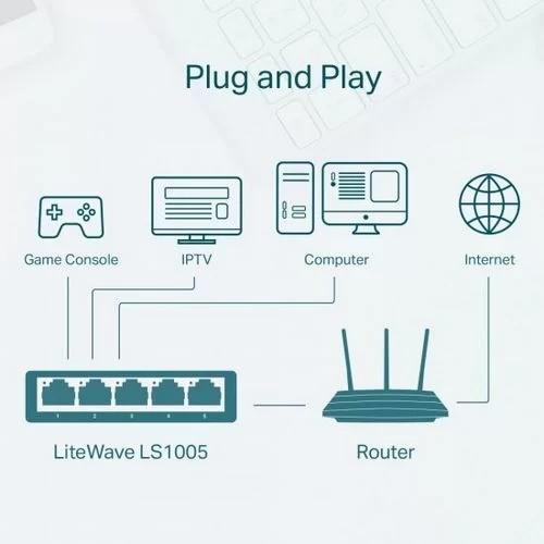 100Mbps Switch TP-Link LS1005 Color:white
