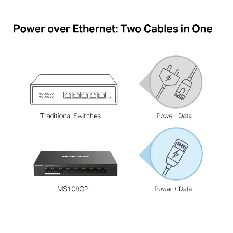 מתג MERCUSYS MS108GP 8-P Gigabit MS108GP מתג MERCUSYS MS108GP 8-P Gigabit MS108GP