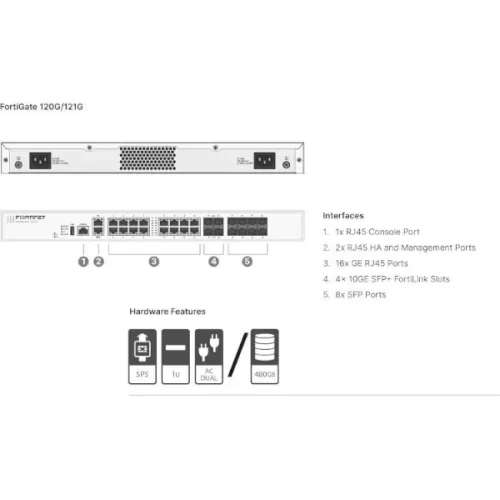 Комплект FORTINET FortiGate-120G Hardware plus FortiCare Premium UTP Bundle FG-120G-BDL-950-36 Цвет:белый