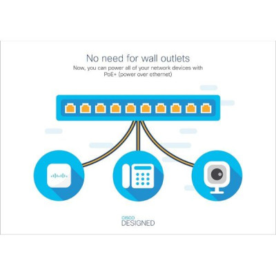 מתג לא מנוהל Cisco Business 110 Series Unmanaged Switches Data Sheet