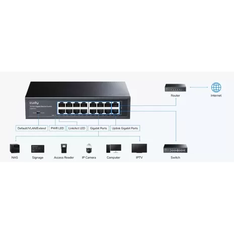 Коммутатор CUDY GS1016 GS1016-IL Коммутатор CUDY GS1016 GS1016-IL