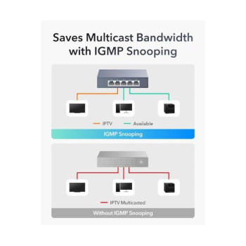 Switch CUDY 5 Port 2.5GB Unmanged Switch HS105 Color:black Switch CUDY 5 Port 2.5GB Unmanged Switch HS105 Color:black