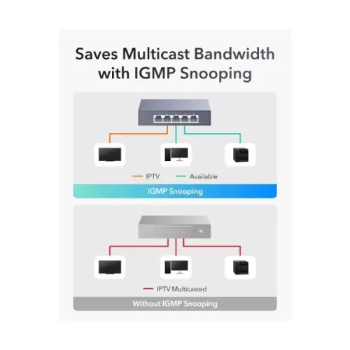 מתג CUDY 5 Port 2.5GB Unmanged Switch HS105 צבע שחור