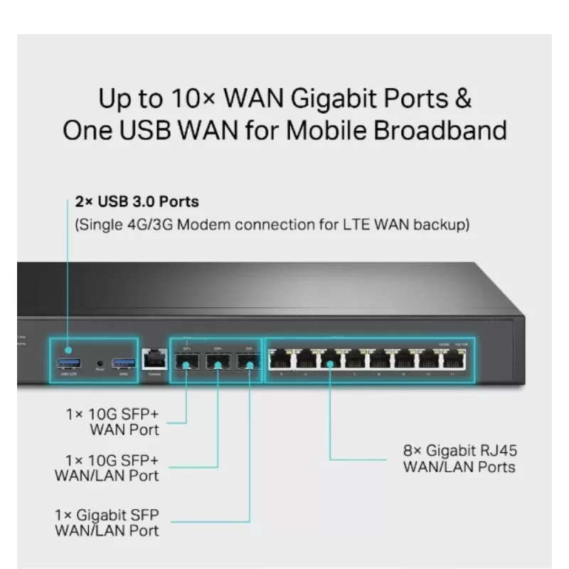 VPN-роутер Omada ER8411 VPN ER8411