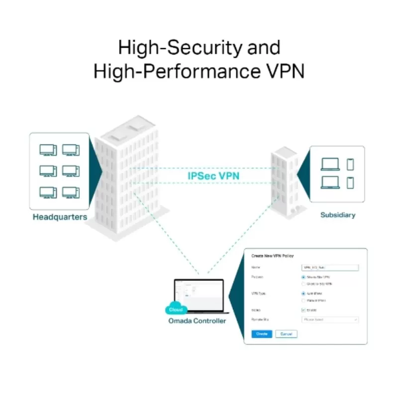 VPN-роутер Omada ER8411 VPN ER8411