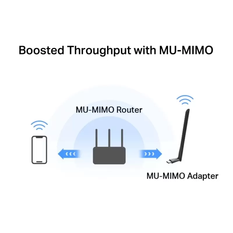 USB Network Card MERCUSYS MA30H AC1300 Wireless MA30H