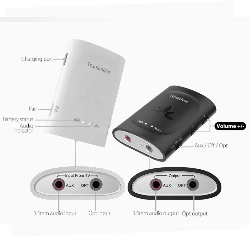Bluetooth Adapter Avantree Audiplex Receiver & Transmitter Wireless Dongles Set AV-WSTR-2403-S
