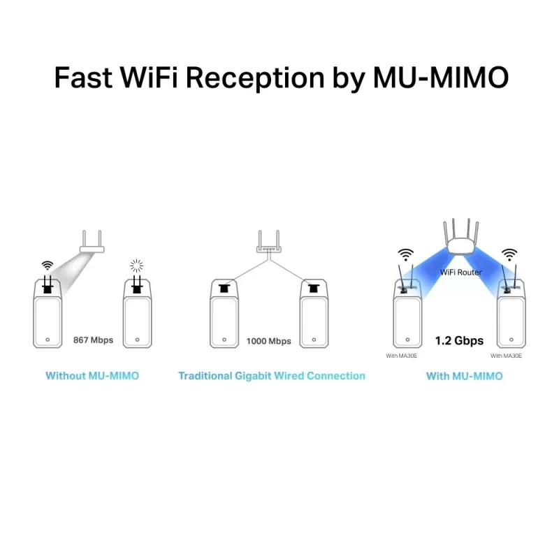 Адаптер Bluetooth MERCUSYS MA30E AC1200 Bluetooth PCIe MA30E Адаптер Bluetooth MERCUSYS MA30E AC1200 Bluetooth PCIe MA30E
