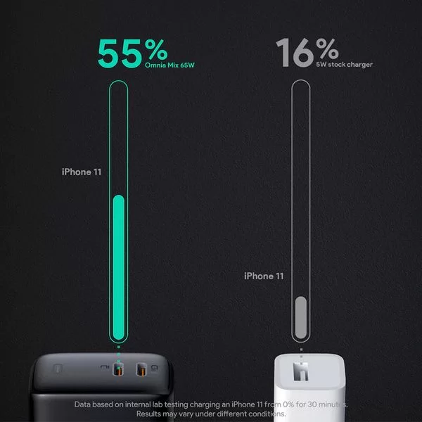 Fast Charger AUKEY Omnia Duo 65W Dual black PA-B4