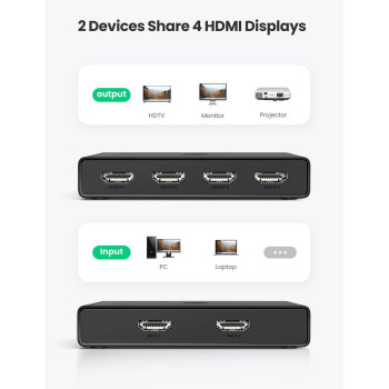 מתג UGREEN HDMI 2.0 2-in To 4-out + Optical (SPDIF) / 3.5 mm 70690 מתג UGREEN HDMI 2.0 2-in To 4-out + Optical (SPDIF) / 3.5 mm 70690