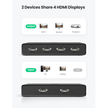 Адаптер UGREEN HDMI 2.0 2-in To 4-out + Optical (SPDIF) / 3.5" mm Switcher 70690 Адаптер UGREEN HDMI 2.0 2-in To 4-out + Optical (SPDIF) / 3.5" mm Switcher 70690