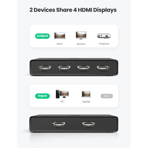 Adapter UGREEN HDMI 2.0 2-in To 4-out + Optical (SPDIF) / 3.5" mm Switcher 70690