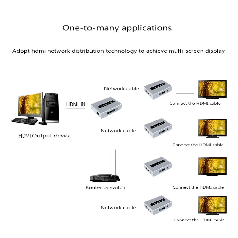 מאריך HDMI Gold Touch HDMI Extender Receiver up to 120m HDMI-EX120-OTM-R