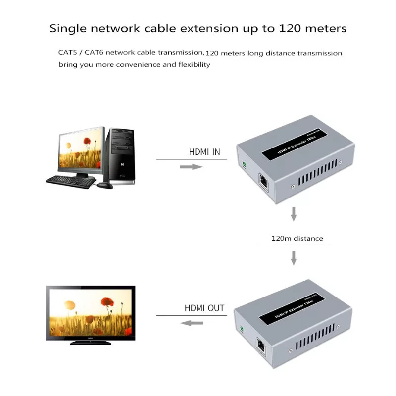 מאריך HDMI Gold Touch HDMI Extender Receiver up to 120m HDMI-EX120-OTM-R