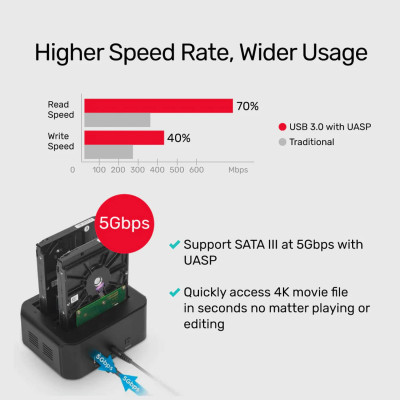 Док-Станция Unitek USB3.0 to SATA3 HDD/SSD Dual Bay Docking Station Y-3032 Док-Станция Unitek USB3.0 to SATA3 HDD/SSD Dual Bay Docking Station Y-3032