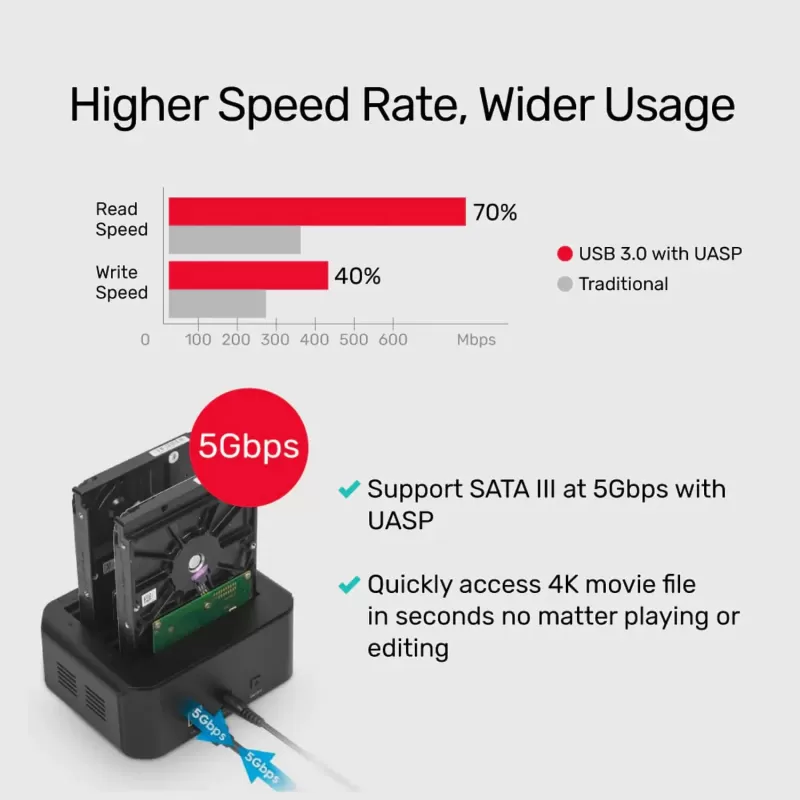 Dock Station Unitek USB3.0 to SATA3 HDD/SSD Dual Bay Docking Station Y-3032