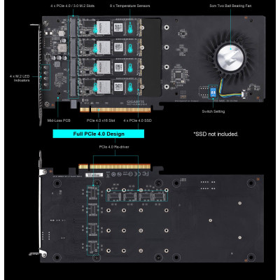 Adapter Gigabyte AORUS Gen4 AIC Adaptor GC-4XM2G4 Adapter Gigabyte AORUS Gen4 AIC Adaptor GC-4XM2G4