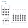 HDMI cable ATEN VE8900T FHD HDMI over IP Transmitter VE8900T