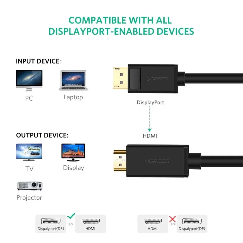 Cable UGREEN DP (in) To HDMI (out) 4K Gold Plated 2m Cable 10202