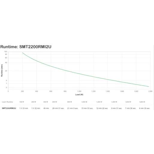 UPS Бесперебойник APC Smart-UPS 2200VA LCD RM 2U 230V SMT2200RMI2U UPS Бесперебойник APC Smart-UPS 2200VA LCD RM 2U 230V SMT2200RMI2U