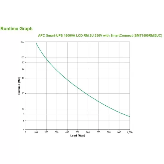 UPS Бесперебойник APC Smart-UPS 1500VA LCD RM 2U 230V SmartConnect SMT1500RMI2UC UPS Бесперебойник APC Smart-UPS 1500VA LCD RM 2U 230V SmartConnect SMT1500RMI2UC