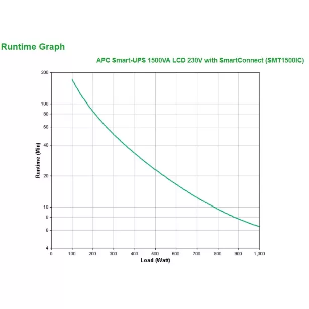 אל פסק APC Smart-UPS 1500VA LCD 230V SmartConnect SMT1500IC אל פסק APC Smart-UPS 1500VA LCD 230V SmartConnect SMT1500IC
