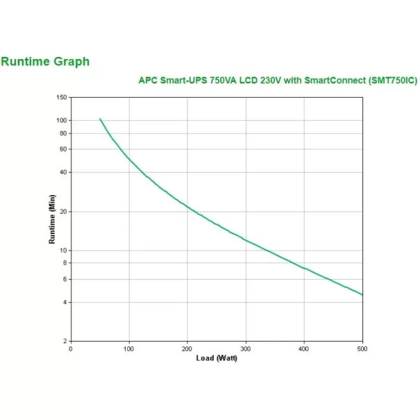 אל פסק APC Smart-UPS 750VA LCD SmartConnect SMT750IC אל פסק APC Smart-UPS 750VA LCD SmartConnect SMT750IC