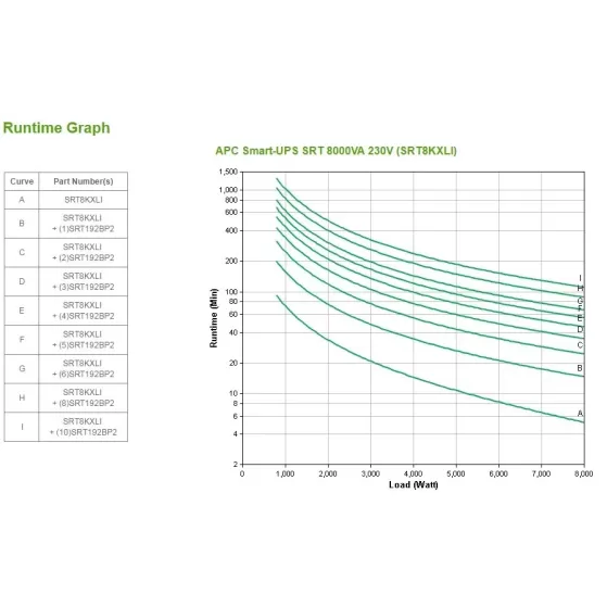 אל פסק APC Smart-UPS SRT 8000VA 230V SRT8KXLI אל פסק APC Smart-UPS SRT 8000VA 230V SRT8KXLI