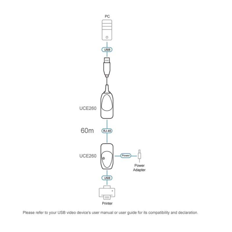 Удлинители USB ATEN UCE260 60m USB 2.0 Cat5 Extender UCE260 Цвет:чёрный