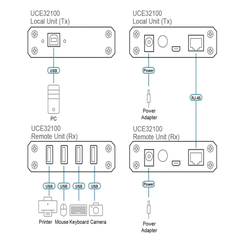 Удлинители USB ATEN UCE32100 4-Port USB 2.0 100m Ext UCE32100
