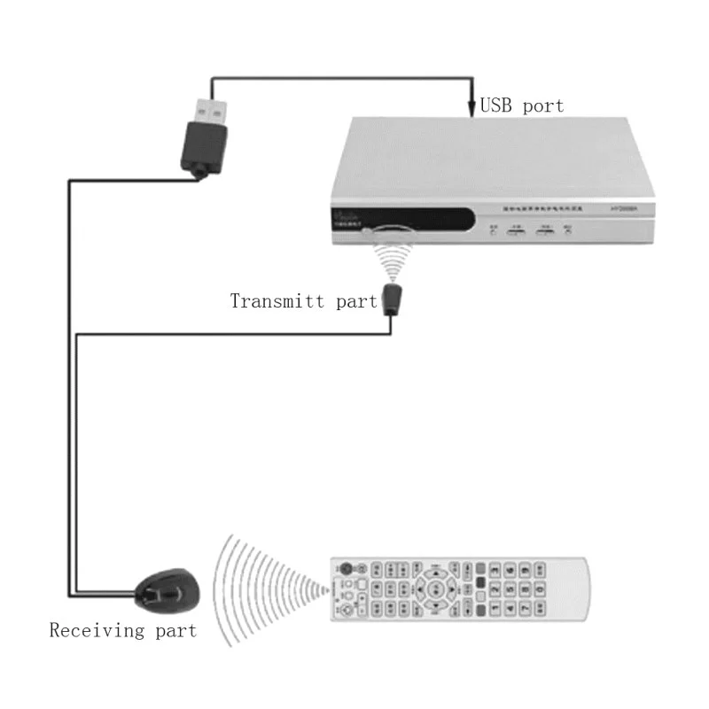 מאריך USB Gold Touch USB Extender IR E-USB-IR