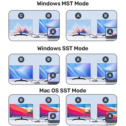 מפצל USB Unitek 8-in-1 USB-C Hub HDMI x2 | USB x2 | LAN | SD/MicroSD | PD 100W D1122A01 מפצל USB Unitek 8-in-1 USB-C Hub HDMI x2 | USB x2 | LAN | SD/MicroSD | PD 100W D1122A01