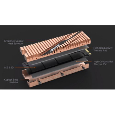 SSD Disk Gigabyte AORUS NVMe Gen4 SSD GP-ASM2NE6100TTTD M.2 2280 1TB PCIe Gen4x4 SSD Disk Gigabyte AORUS NVMe Gen4 SSD GP-ASM2NE6100TTTD M.2 2280 1TB PCIe Gen4x4